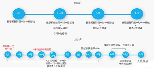 高考后申请英国本科留学，这些事情你一定要知道！