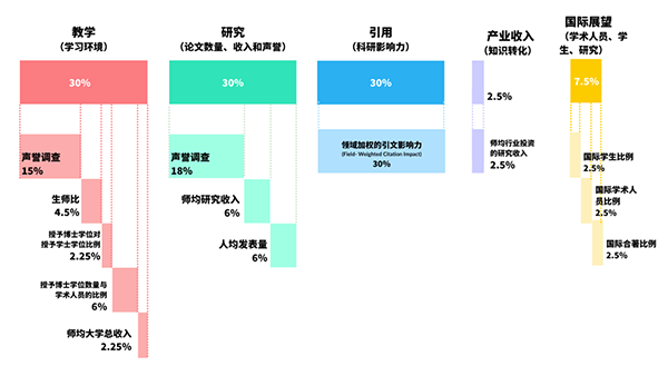 重磅官宣！哥伦比亚大学永久退出U.S.News排名！排名还有参考价值吗？