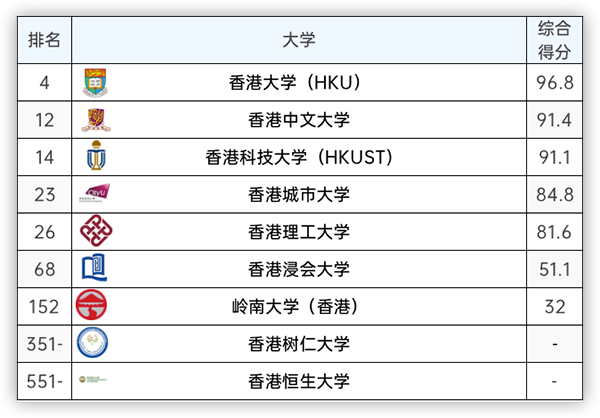 高考志愿填报&留学提前规划！可以看看2023QS亚洲大学排名！