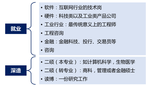 广州新航道牛津大学本硕博连读导师带你，一文读懂工程本科申请！