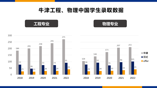 广州新航道牛津大学本硕博连读导师带你，一文读懂工程本科申请！