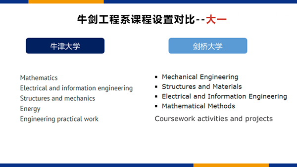 广州新航道牛津大学本硕博连读导师带你，一文读懂工程本科申请！