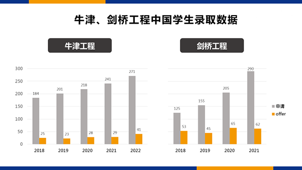 广州新航道牛津大学本硕博连读导师带你，一文读懂工程本科申请！