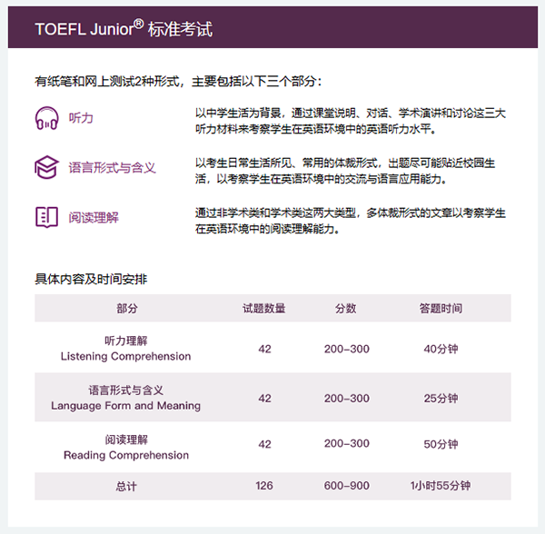 广州新航道一文读懂小托福，它适合哪些学生呢？