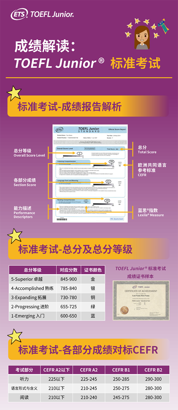 广州新航道一文读懂小托福，它适合哪些学生呢？