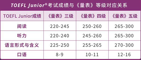 广州新航道一文读懂小托福，它适合哪些学生呢？