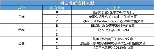 雅思、托福与高考英语同为英语水平测试，有哪些区别呢？