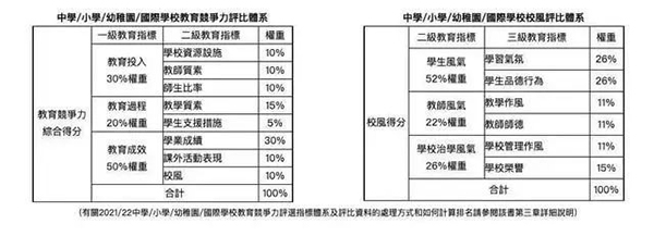 国际学校择校看排行榜单？！四大榜单哪家强，看同频对比！