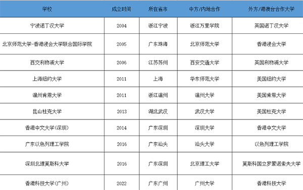 2023高考成绩出炉，出分后可选留学方案都有哪些？