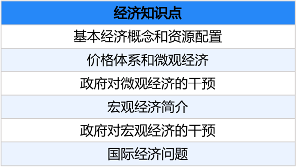 新高一学生必看！暑假如何有效衔接国际高中课程？