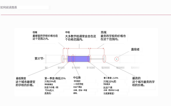 广州国际教育消费排行再创新高！广州国际学校的“平价”之名将不保？