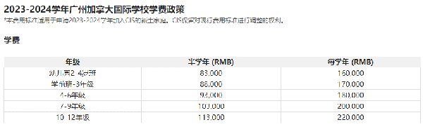 广州国际教育消费排行再创新高！广州国际学校的“平价”之名将不保？