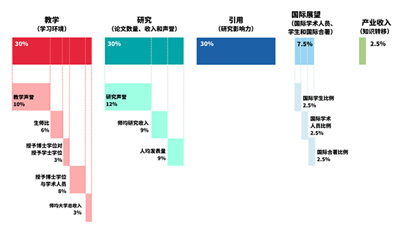 2023年泰晤士高等教育世界年轻大学排名揭晓！南洋理工全球第一，港校表现抢眼！