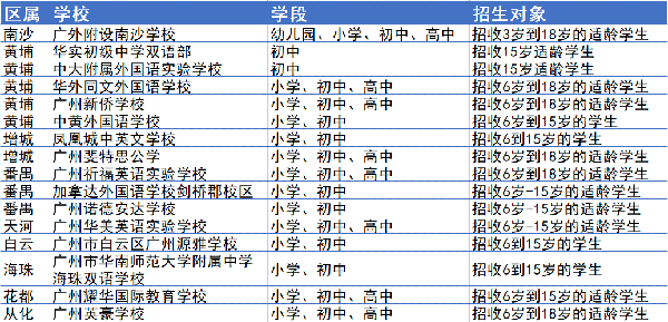 国际学校和双语学校有何不同？