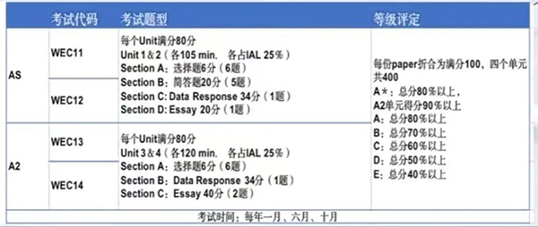 想在高考后留学？A-Level五大优势助你一臂之力