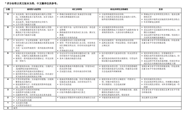 雅思6/6.5/7分之间的差距，你可能想象不到...