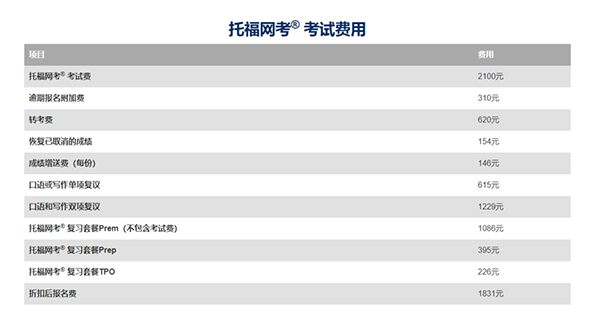 雅思、托福、PTE、多邻国…留学语言考试怎么选？到底考哪个？