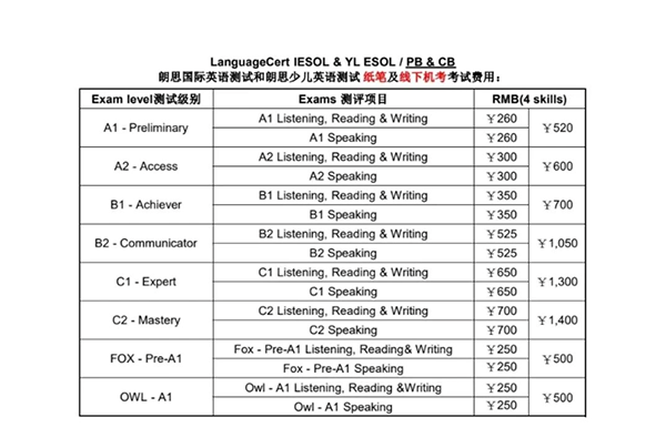 雅思、托福、PTE、多邻国…留学语言考试怎么选？到底考哪个？