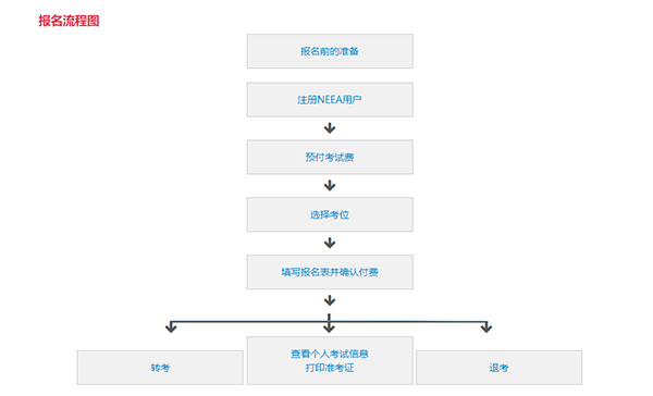 雅思、托福、PTE、多邻国…留学语言考试怎么选？到底考哪个？