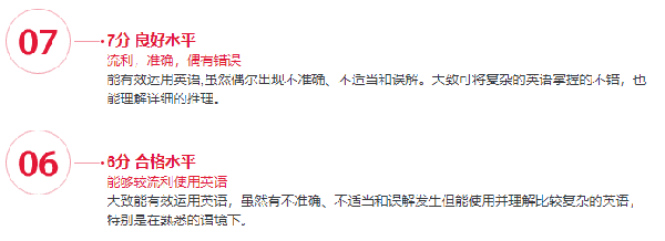 为什么都说雅思6.5分是一道坎？留学考6.5分算不算很水的程度？