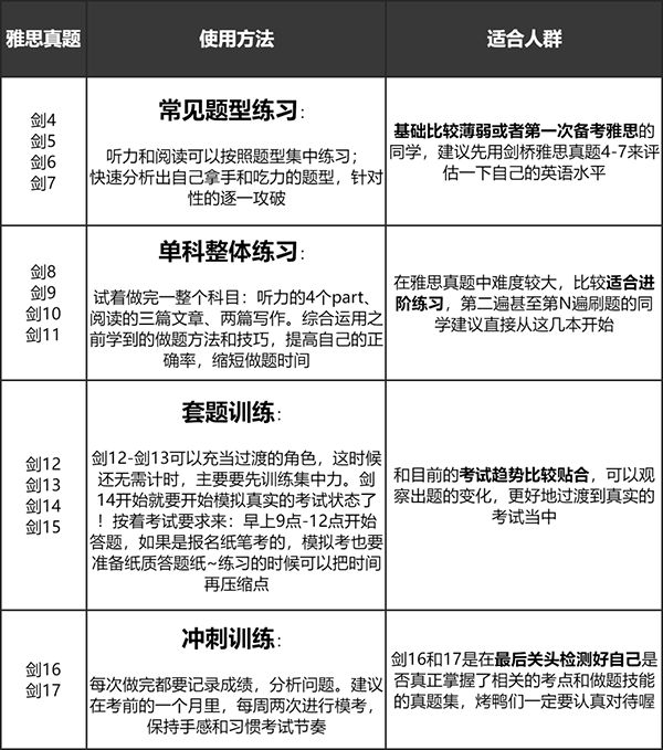 为什么都说雅思6.5分是一道坎？留学考6.5分算不算很水的程度？