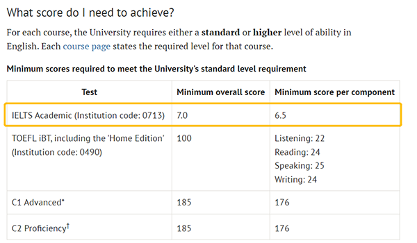 国内高二高三想转轨ALevel国际课程，申请英国名校，还来得及吗？