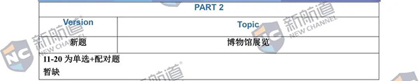 直击考场 | 7月29日雅思考试回忆！