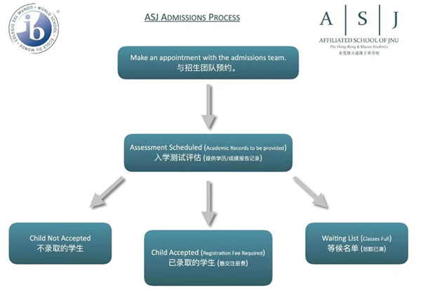 盘点！大湾区港人子弟学校有哪些？