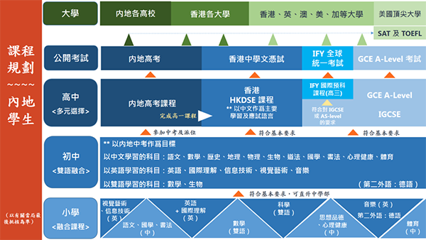 盘点！大湾区港人子弟学校有哪些？