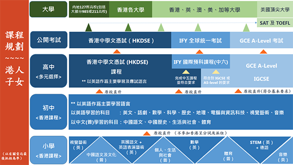 盘点！大湾区港人子弟学校有哪些？