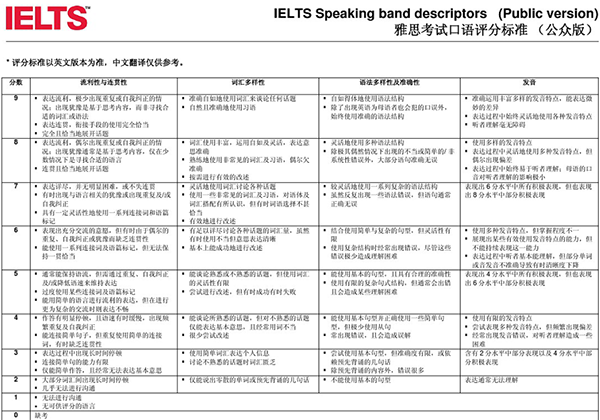 雅思6.5分，出国后到底是什么水平？