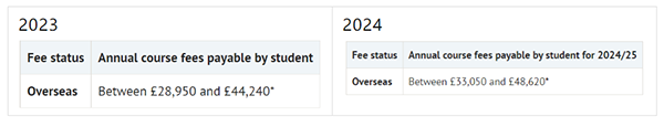 在英国读大学一年要花多少钱？2024学年G5院校本科学费大盘点来了！