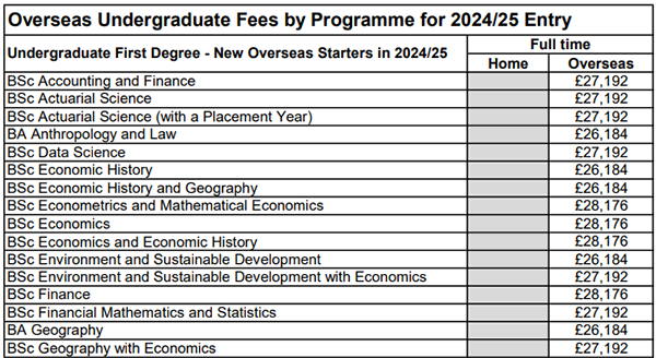 在英国读大学一年要花多少钱？2024学年G5院校本科学费大盘点来了！