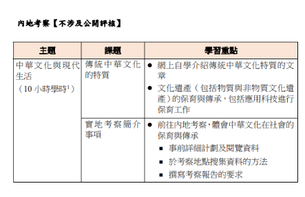 重要！2024年香港DSE考试将迎来三大变化！