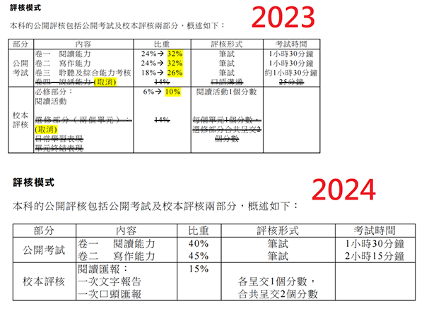 重要！2024年香港DSE考试将迎来三大变化！