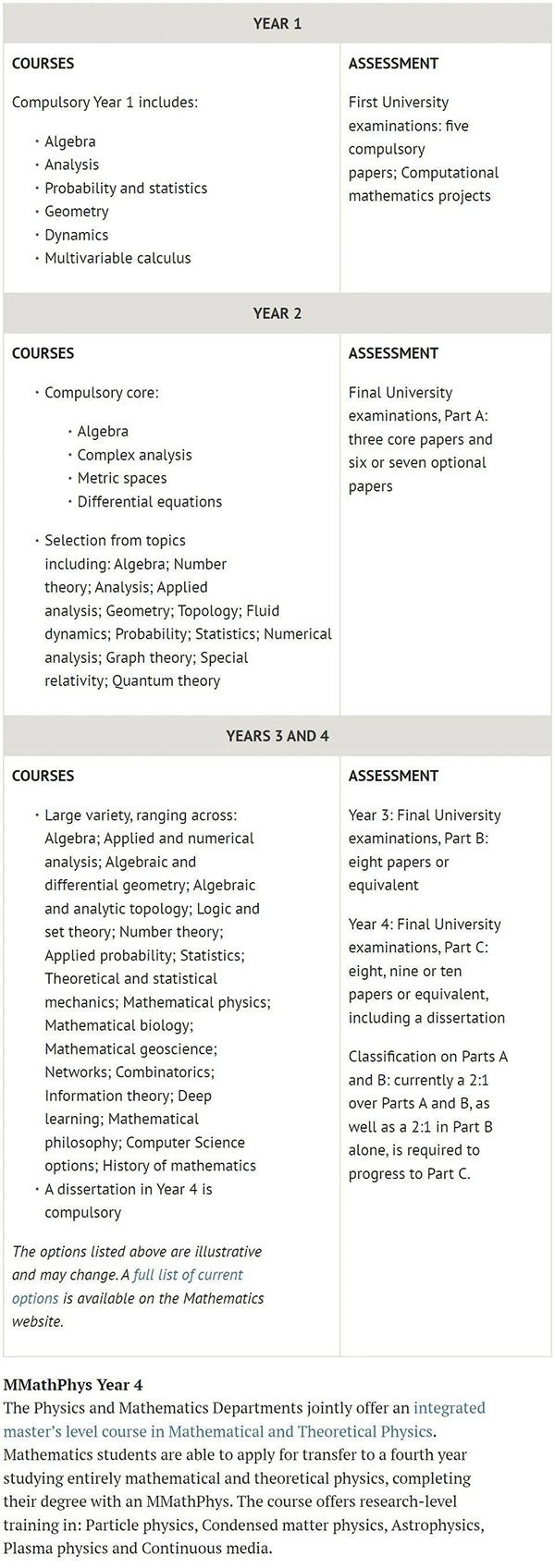 牛剑数学专业多维度对比，称得上是进入牛剑本科数学系的真正较量