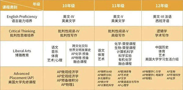 省实中美课程（省实AP）校园开放日来了！