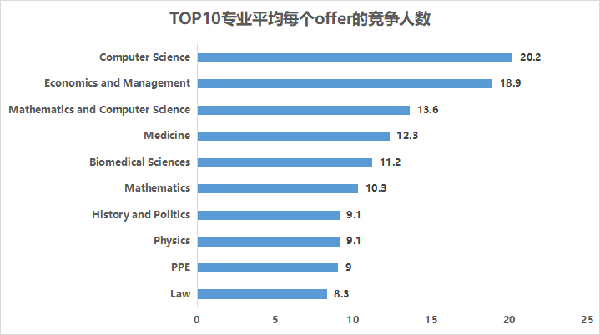 2024年牛津大学放榜：中国已有170多名学生斩获offer！牛津历年录取趋势解读