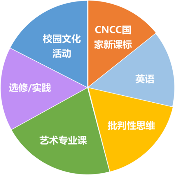 1月21日 | 省实IFPAD&省实A-Level 2024年首场校园开放日，邀您前往共启新程！