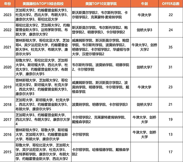 华附国际部官网公布！2024年最新招生信息！四年制扩招，插班生缩招！