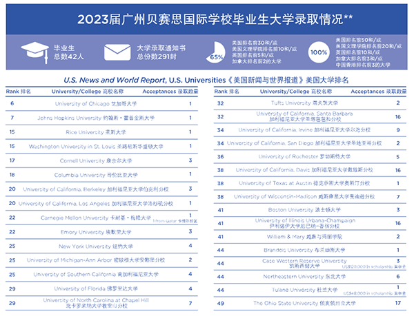 广州贝赛思国际学校2024年招生简介！
