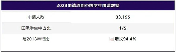 UCAS官方数据四大核心洞察，助你决胜2024-25申请季！