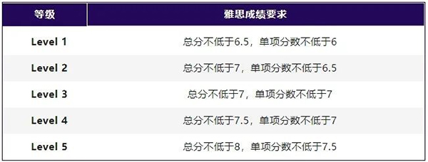 UCAS官方数据四大核心洞察，助你决胜2024-25申请季！