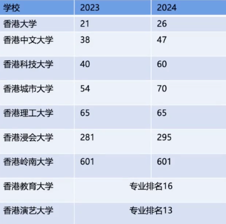 赴中国香港和新加坡留学有哪些优势？