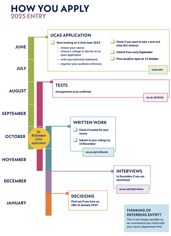 牛津大学2025入学申请时间线&申请要求公布！