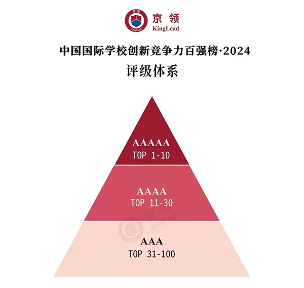 2024中国国际学校创新竞争力百强榜发布！广州13所上榜！佛山3所！
