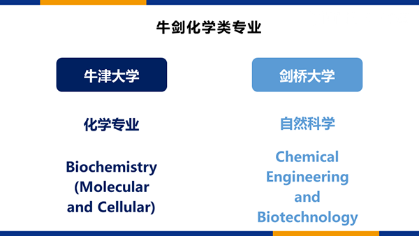 牛剑化学专业申请攻略