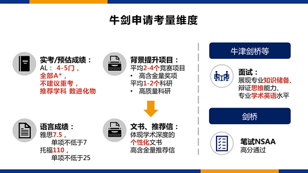 牛剑化学专业申请攻略