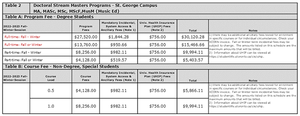 低成本去加拿大留学，哪所名校性价比最高？