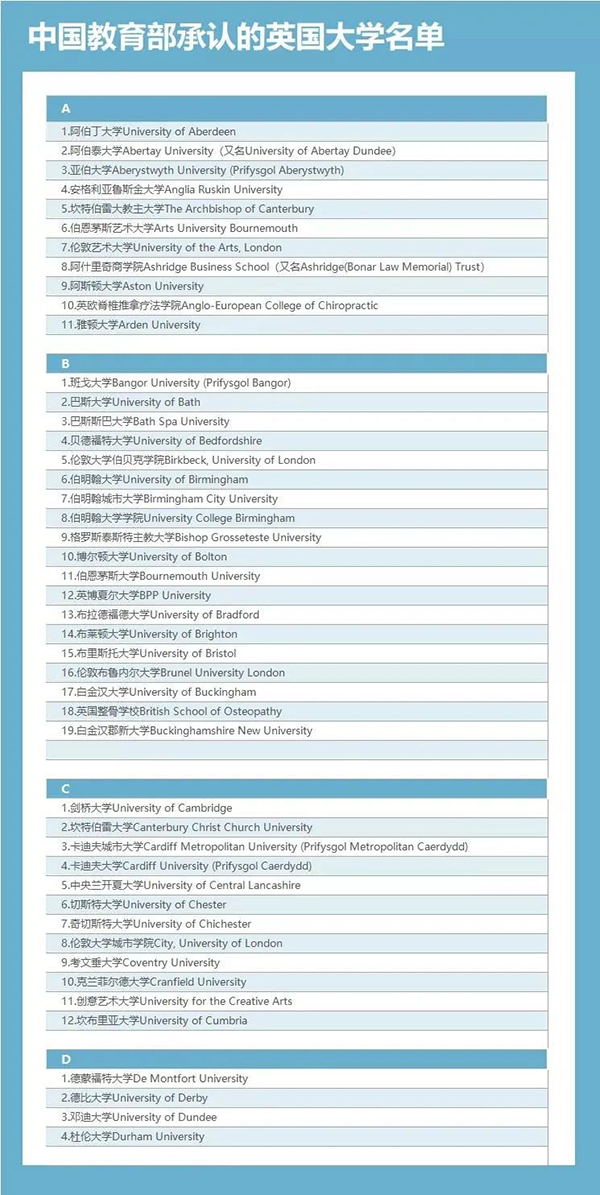 避雷！这些“野鸡大学”报了=白读